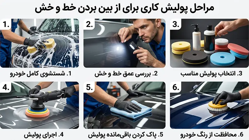 مراحل پولیش کاری برای از بین بردن خط و خش