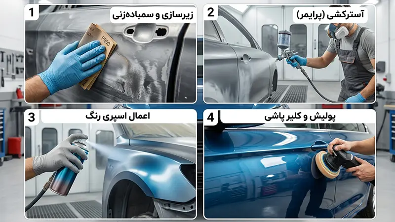 آموزش استفاده صحیح از اسپری رنگ خودرو