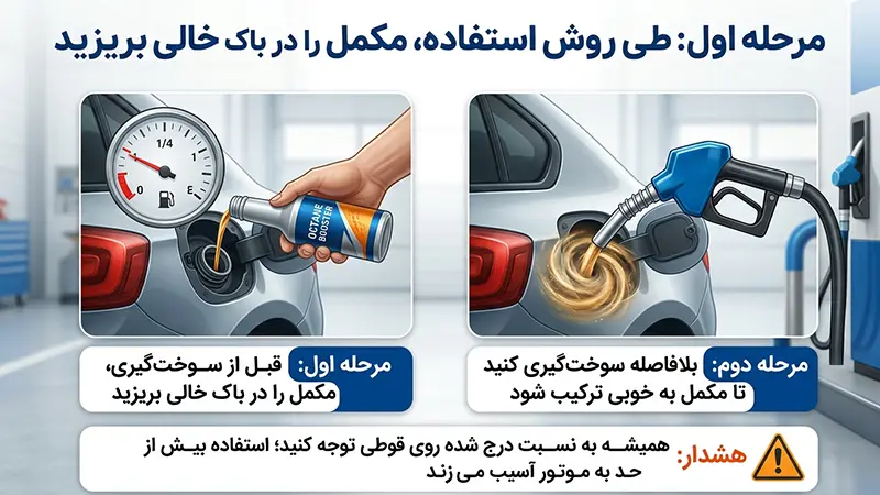 روش استفاده از اکتان بوستر