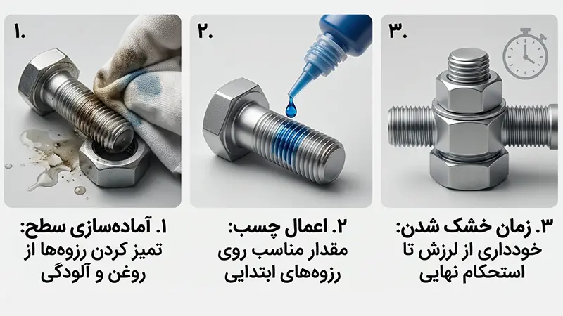 نحوه استفاده از چسب رزوه