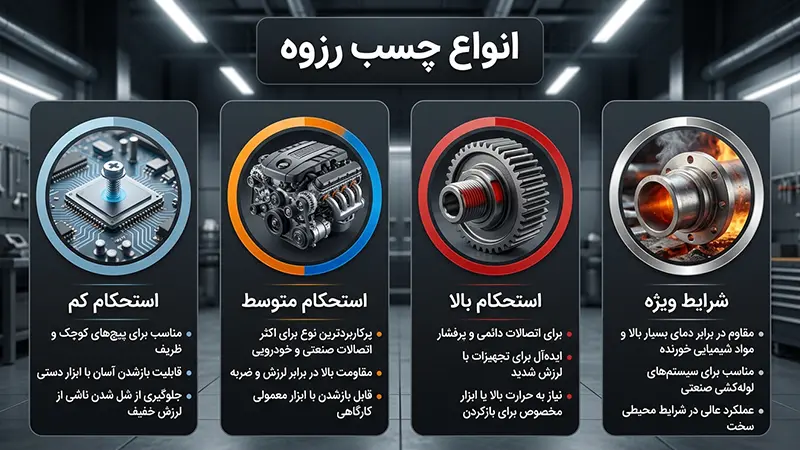انواع چسب زروه