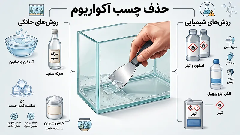 معرفی بهترین روش ها و مواد برای پاک کردن چسب آکواریوم