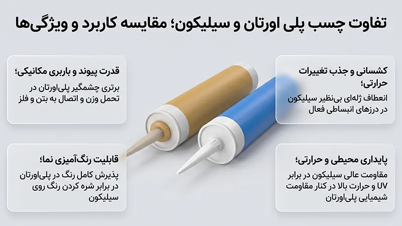 تفاوت چسب پلی اورتان و سیلیکون چیست؟