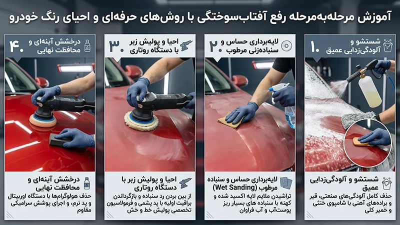 آموزش مرحله‌به‌مرحله رفع آفتاب ‌سوختگی با روش‌های حرفه‌ای