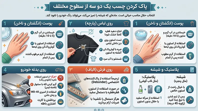 پاک کردن چسب یک دو سه از سطوح مختلف