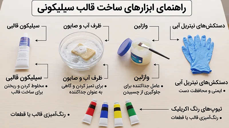 ابزارها و مواد اولیه مورد نیاز برای ساخت قالب سیلیکونی با چسب آکواریوم