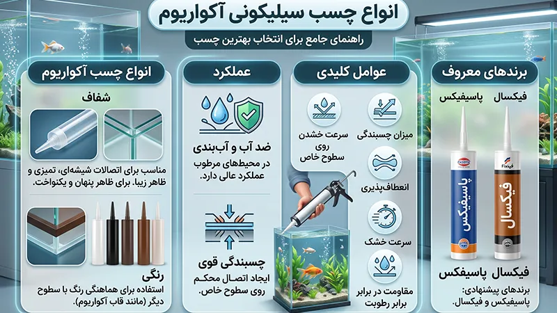 types-of-aquarium-silicone-sealant-mdkgroup