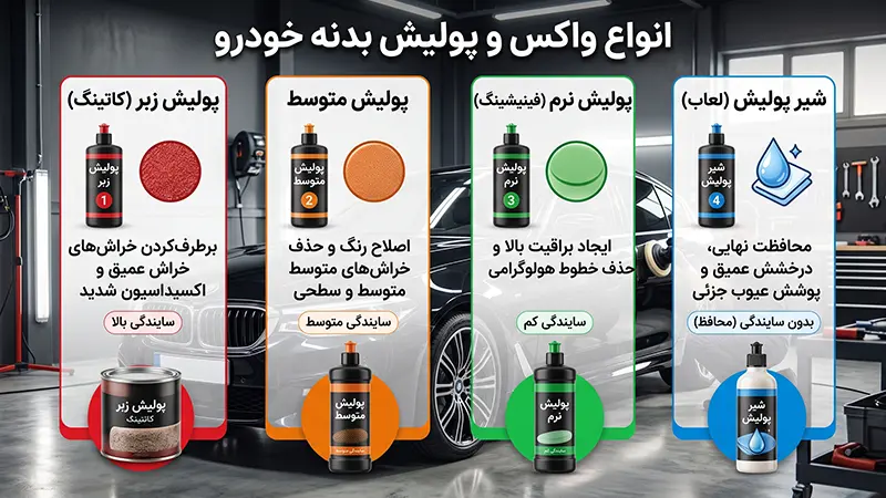 انواع واکس پولیش در بازار
