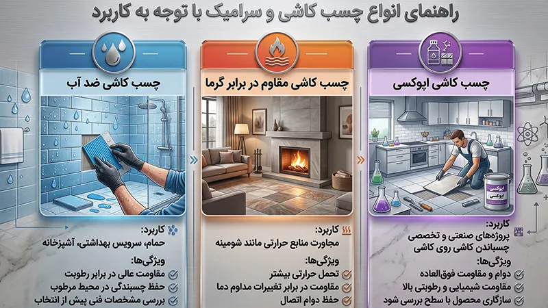 انواع چسب کاشی