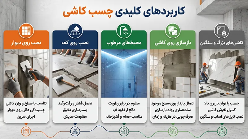 کاربرد چسب کاشی