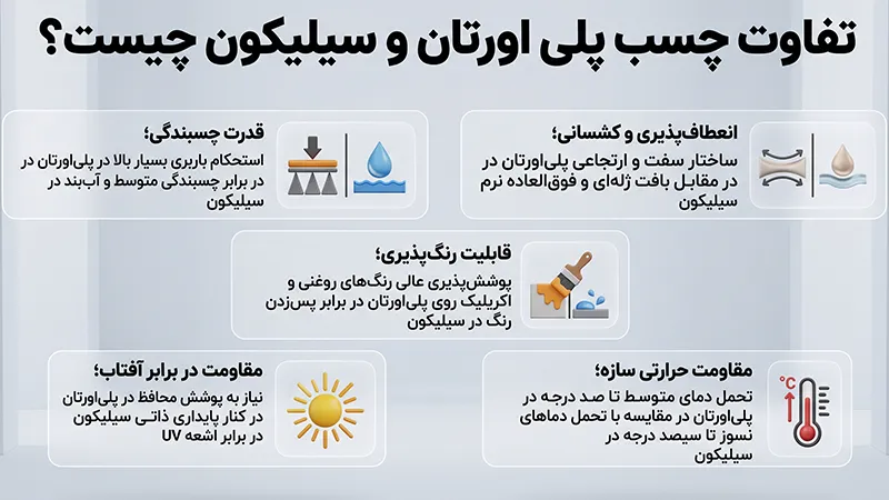 تفاوت چسب پلی اورتان و سیلیکون از نظر کاربرد